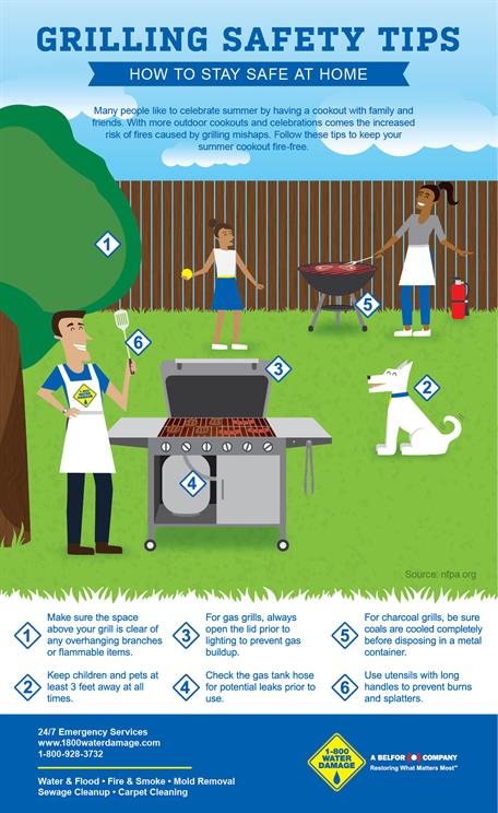 Grilling Safety Tips Stay Safe At Home This Summer Silverleaf Management